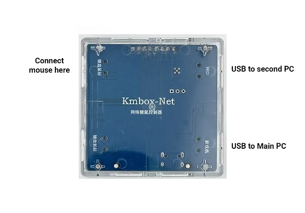 Kmbox Net Connection Diagram