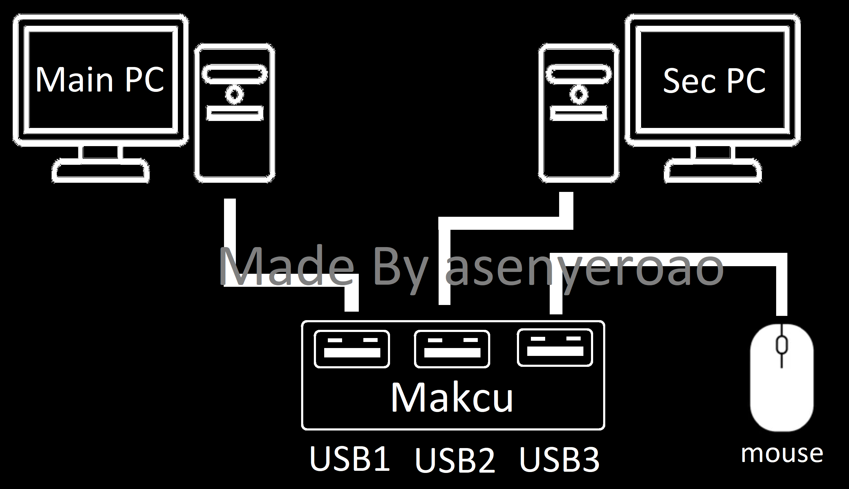 MAKCU Setup UI